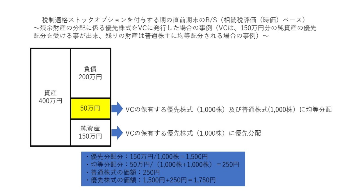 信託型ストックオプションは、権利行使時に給与所得課税が確定的に | 株式公開を応援する IPO AtoZ